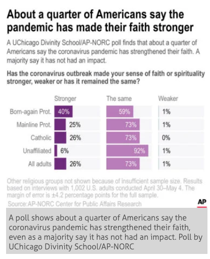Pandemic made their faith stronger
